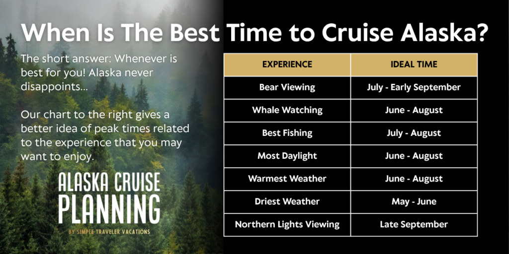 Alaska cruise season by month, weather, wildlife, and experiences.